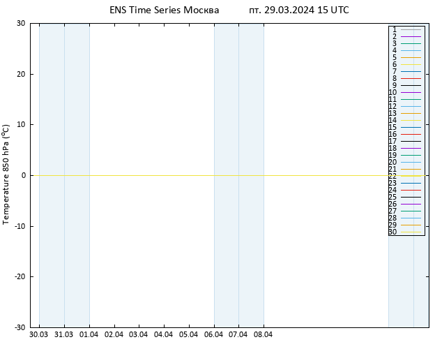 Temp. 850 гПа GEFS TS пт 29.03.2024 15 UTC