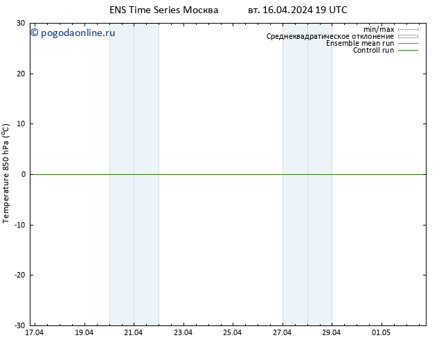 Temp. 850 гПа GEFS TS пт 26.04.2024 19 UTC