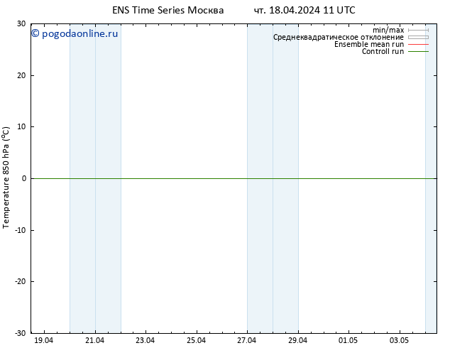 Temp. 850 гПа GEFS TS чт 18.04.2024 23 UTC