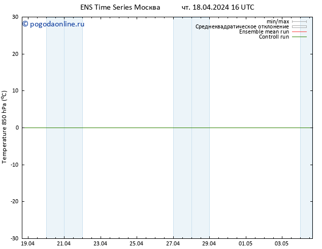 Temp. 850 гПа GEFS TS Вс 28.04.2024 16 UTC