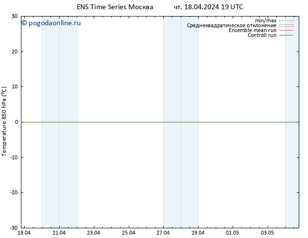 Temp. 850 гПа GEFS TS пт 19.04.2024 01 UTC