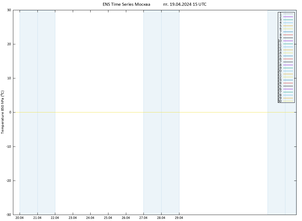 Temp. 850 гПа GEFS TS пт 19.04.2024 15 UTC