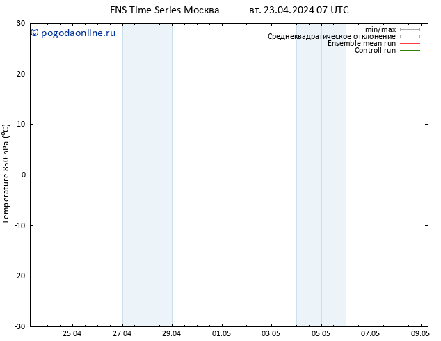 Temp. 850 гПа GEFS TS вт 23.04.2024 13 UTC