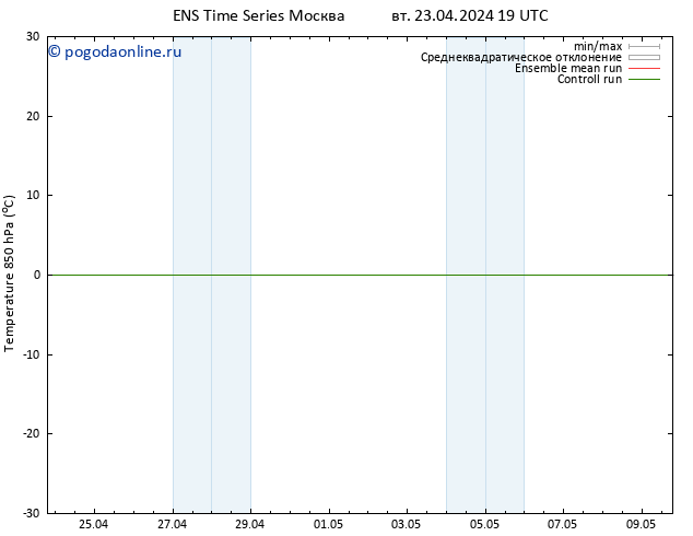 Temp. 850 гПа GEFS TS вт 23.04.2024 19 UTC