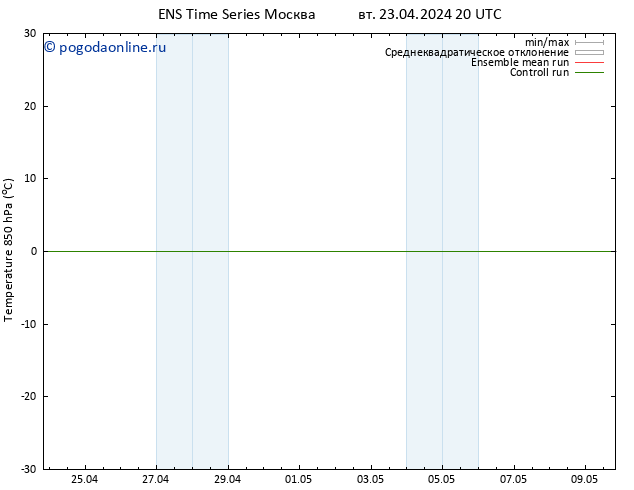 Temp. 850 гПа GEFS TS ср 24.04.2024 02 UTC