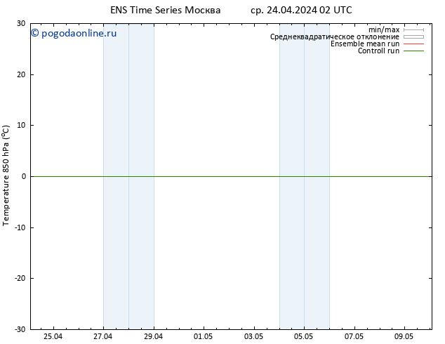 Temp. 850 гПа GEFS TS ср 24.04.2024 02 UTC