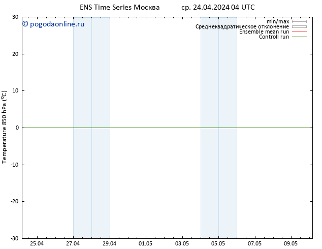 Temp. 850 гПа GEFS TS чт 25.04.2024 04 UTC