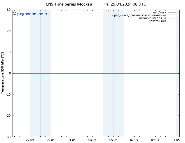 Temp. 850 гПа GEFS TS чт 25.04.2024 08 UTC