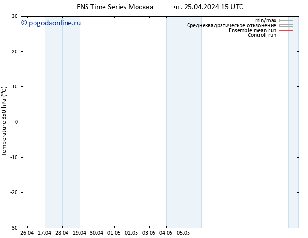 Temp. 850 гПа GEFS TS вт 30.04.2024 09 UTC