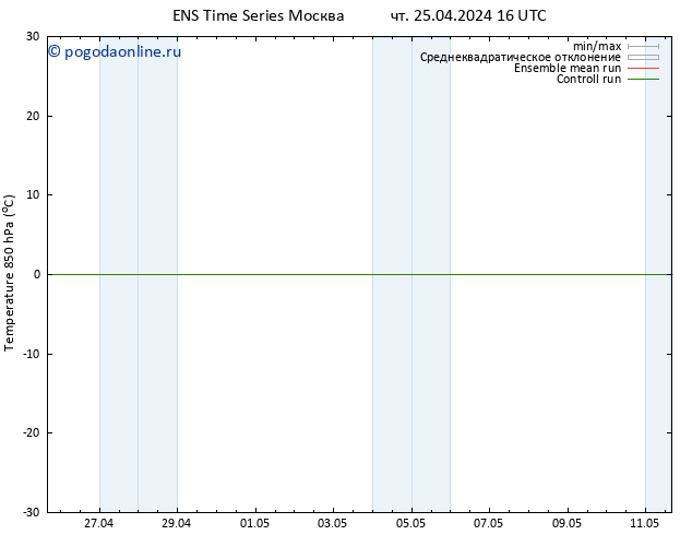 Temp. 850 гПа GEFS TS чт 25.04.2024 16 UTC