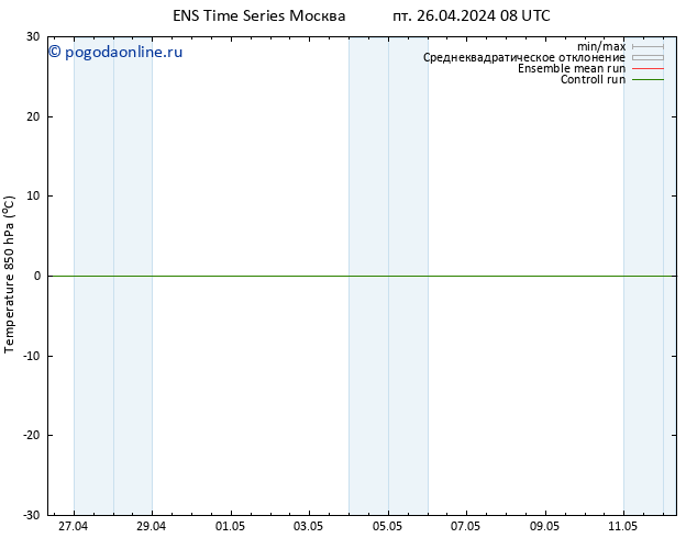 Temp. 850 гПа GEFS TS пт 26.04.2024 08 UTC