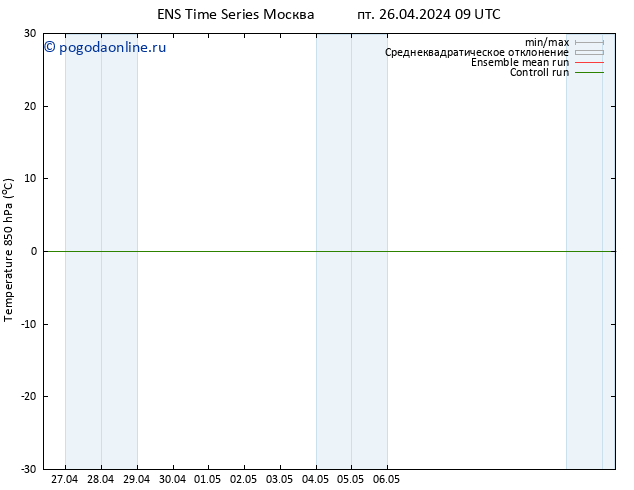 Temp. 850 гПа GEFS TS Вс 28.04.2024 09 UTC