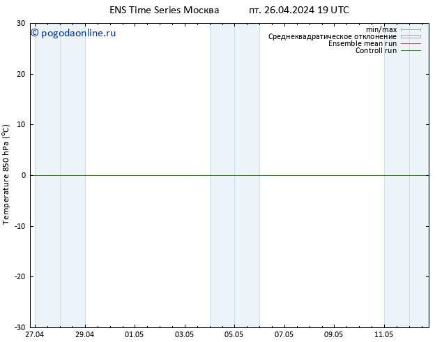 Temp. 850 гПа GEFS TS Вс 12.05.2024 07 UTC