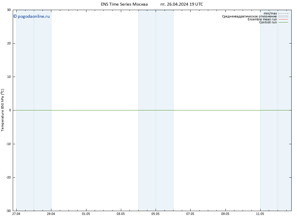 Temp. 850 гПа GEFS TS пт 26.04.2024 19 UTC