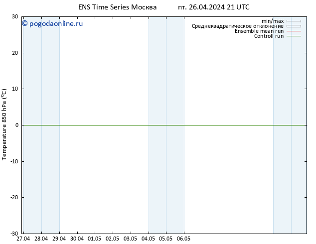 Temp. 850 гПа GEFS TS пт 26.04.2024 21 UTC