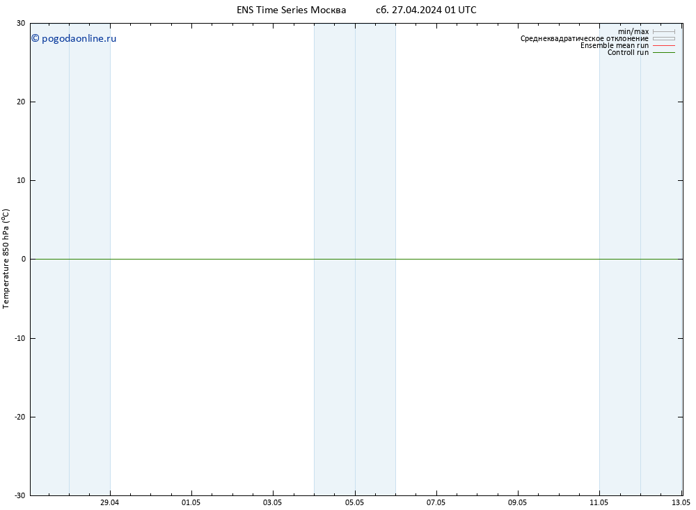 Temp. 850 гПа GEFS TS сб 27.04.2024 01 UTC