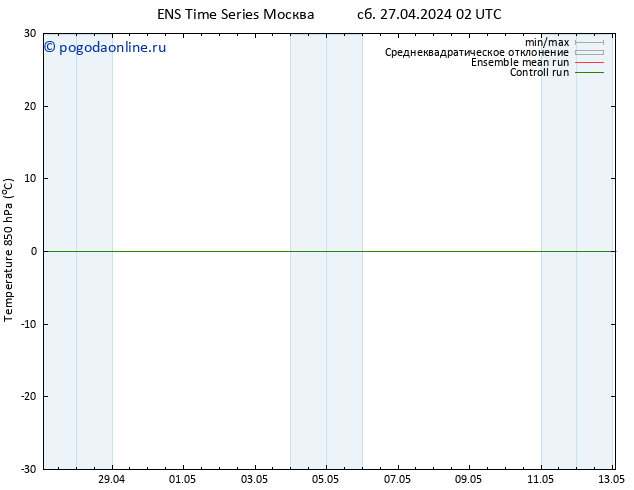 Temp. 850 гПа GEFS TS сб 27.04.2024 08 UTC