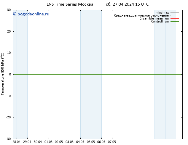 Temp. 850 гПа GEFS TS ср 08.05.2024 15 UTC