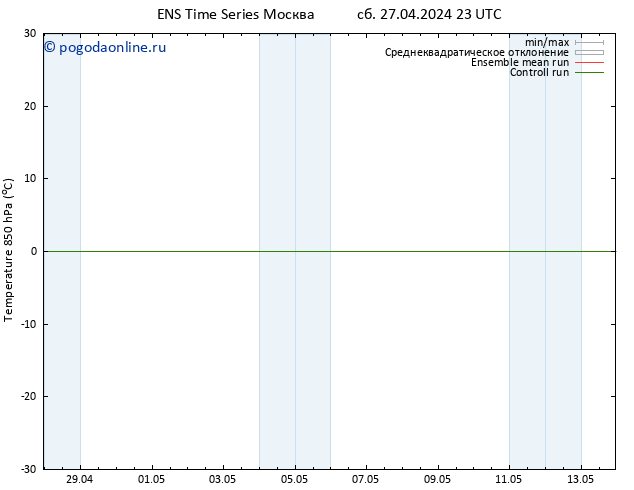 Temp. 850 гПа GEFS TS Вс 28.04.2024 05 UTC