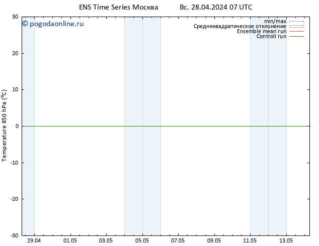 Temp. 850 гПа GEFS TS сб 04.05.2024 07 UTC