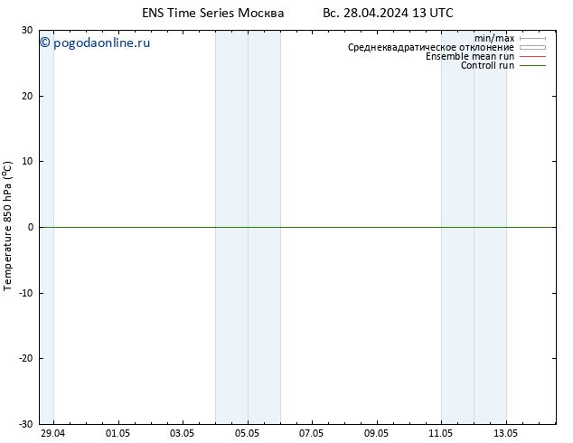 Temp. 850 гПа GEFS TS Вс 28.04.2024 19 UTC