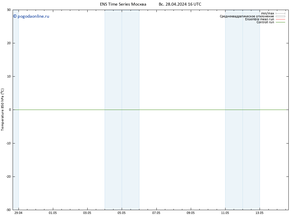 Temp. 850 гПа GEFS TS Вс 28.04.2024 16 UTC