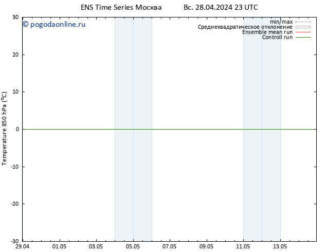 Temp. 850 гПа GEFS TS пн 06.05.2024 11 UTC