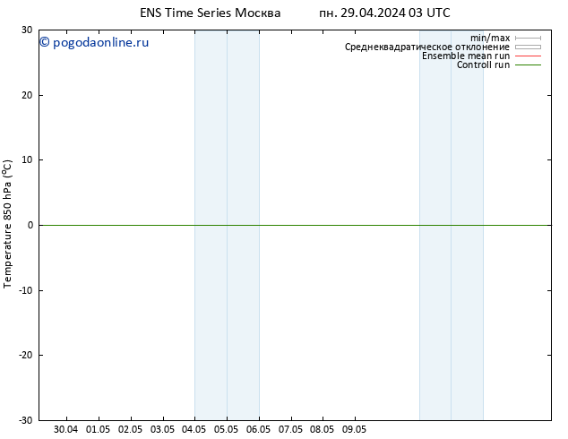 Temp. 850 гПа GEFS TS сб 04.05.2024 15 UTC