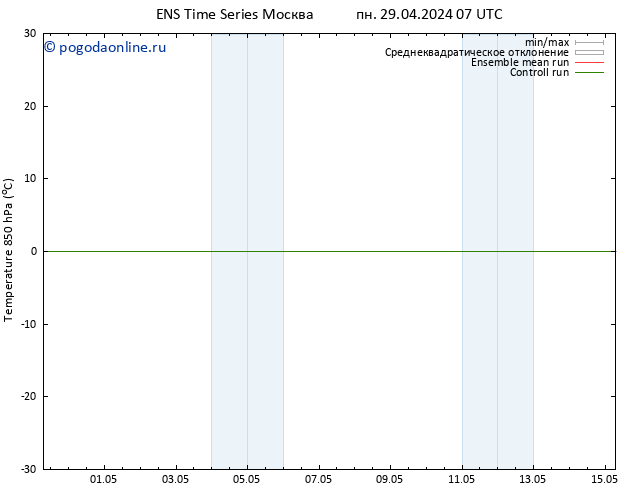 Temp. 850 гПа GEFS TS пн 29.04.2024 13 UTC