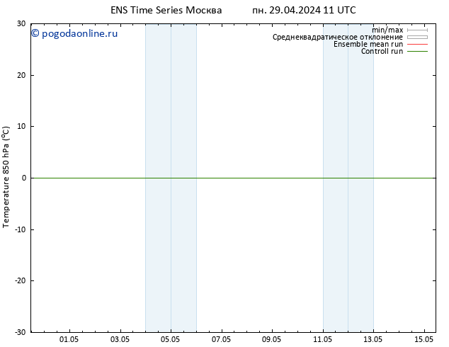 Temp. 850 гПа GEFS TS вт 30.04.2024 11 UTC