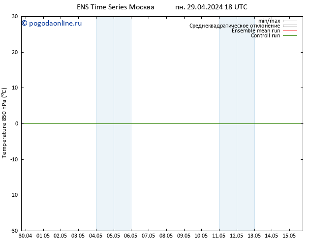 Temp. 850 гПа GEFS TS сб 04.05.2024 06 UTC