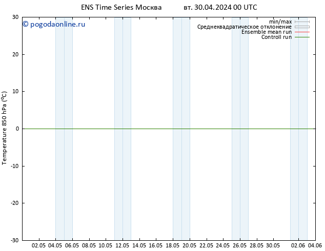 Temp. 850 гПа GEFS TS вт 07.05.2024 12 UTC