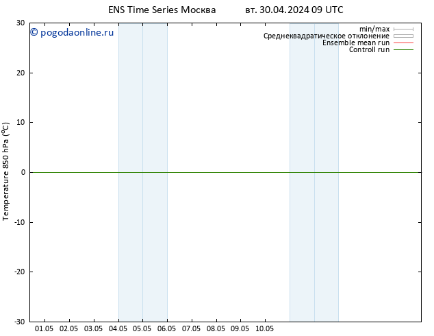 Temp. 850 гПа GEFS TS ср 01.05.2024 03 UTC