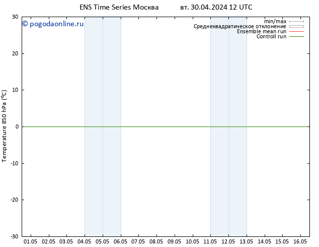 Temp. 850 гПа GEFS TS чт 02.05.2024 18 UTC