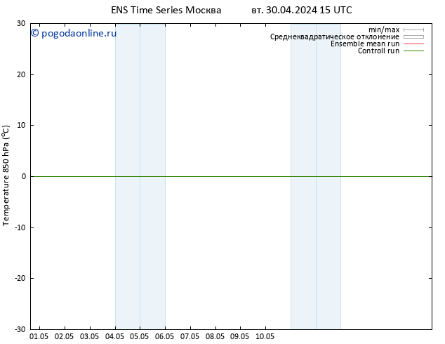 Temp. 850 гПа GEFS TS ср 08.05.2024 15 UTC