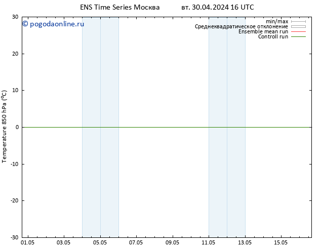 Temp. 850 гПа GEFS TS сб 04.05.2024 10 UTC