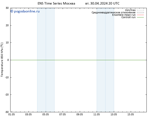 Temp. 850 гПа GEFS TS ср 01.05.2024 20 UTC