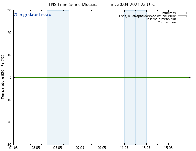 Temp. 850 гПа GEFS TS чт 02.05.2024 17 UTC