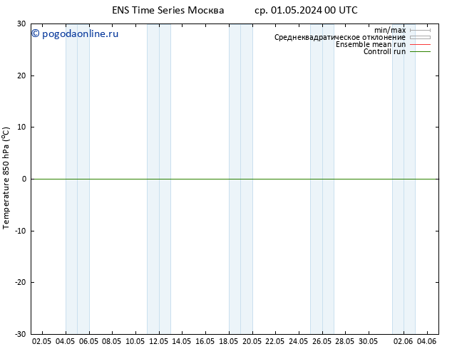 Temp. 850 гПа GEFS TS сб 04.05.2024 00 UTC