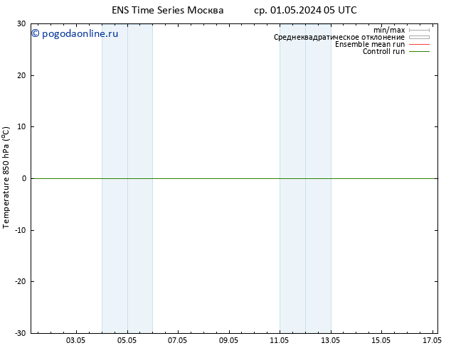 Temp. 850 гПа GEFS TS чт 09.05.2024 17 UTC