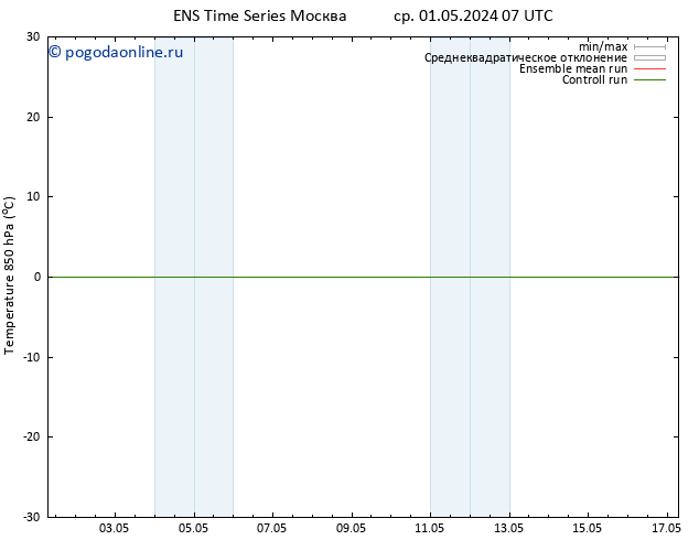 Temp. 850 гПа GEFS TS Вс 05.05.2024 07 UTC