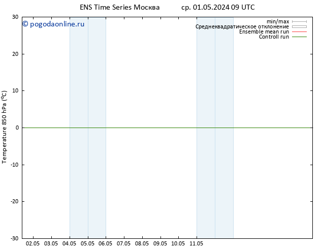 Temp. 850 гПа GEFS TS ср 01.05.2024 21 UTC