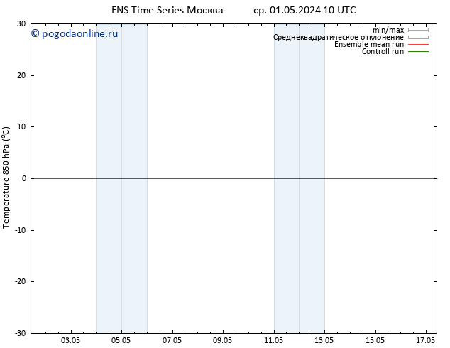 Temp. 850 гПа GEFS TS ср 15.05.2024 22 UTC