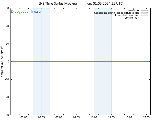 Temp. 850 гПа GEFS TS сб 11.05.2024 23 UTC