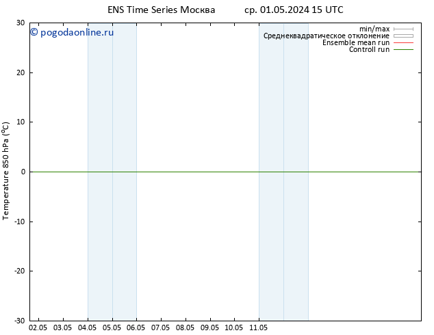 Temp. 850 гПа GEFS TS сб 04.05.2024 21 UTC