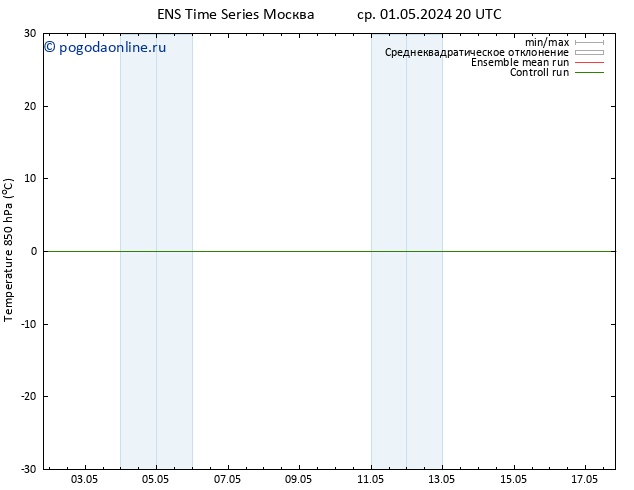 Temp. 850 гПа GEFS TS Вс 05.05.2024 20 UTC