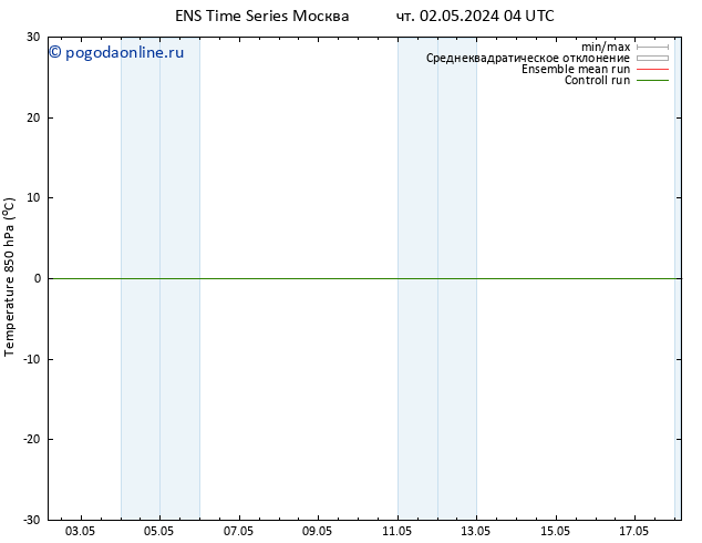 Temp. 850 гПа GEFS TS пт 10.05.2024 04 UTC