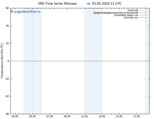 Temp. 850 гПа GEFS TS пт 03.05.2024 23 UTC