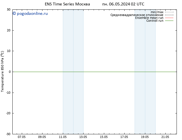 Temp. 850 гПа GEFS TS ср 08.05.2024 20 UTC