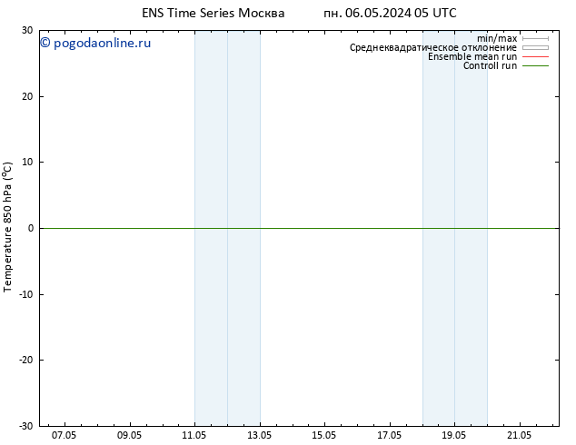 Temp. 850 гПа GEFS TS ср 15.05.2024 05 UTC